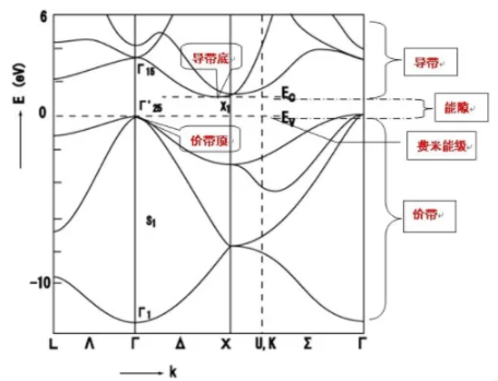 费米能级的物理意义