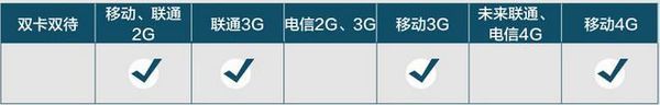 5s A1530可以用电信卡吗