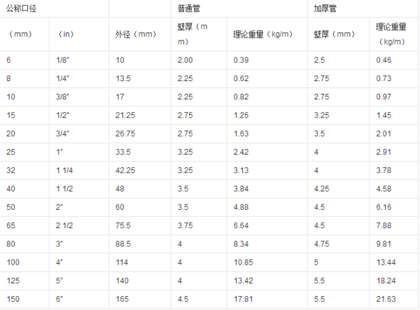 焊接钢管的理论重量计算公式