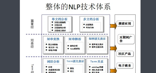 nlp算法是什么？