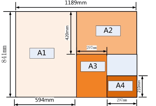 A7纸的尺寸是多大？