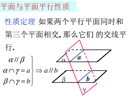 面面平行的面面平行的性质定理