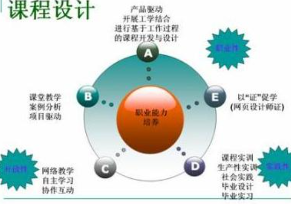 研学课程设计包括哪几方面