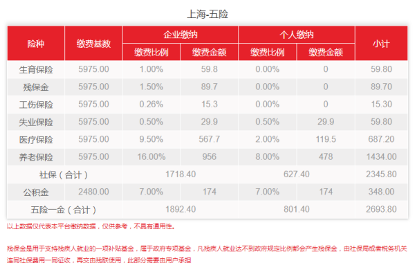 上海历年社保基数