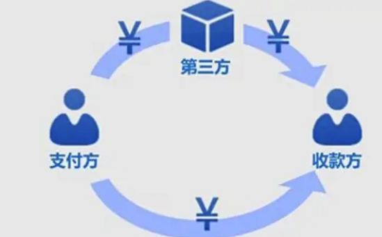 想去旅游该如何做攻略