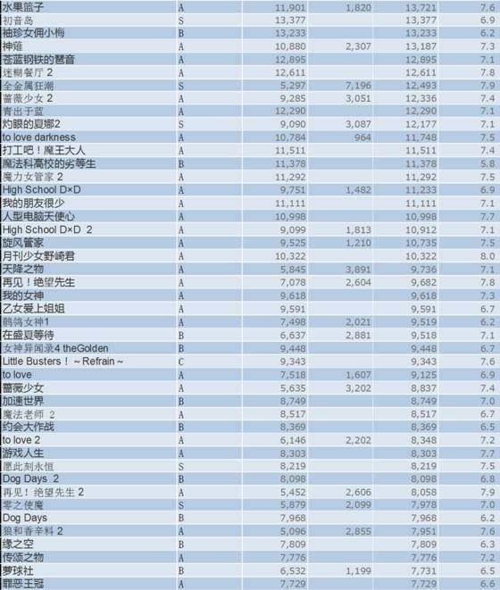 大漫振怀顶找爱育网动漫大全