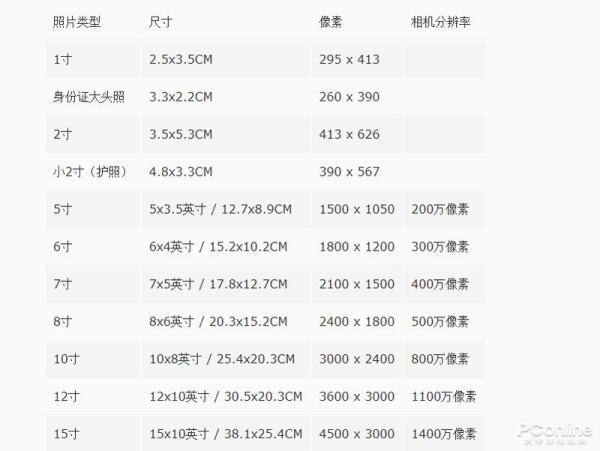 电子版小2寸照片尺寸是多少