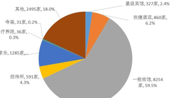 单位类别怎么英存断道成内笔距供填？