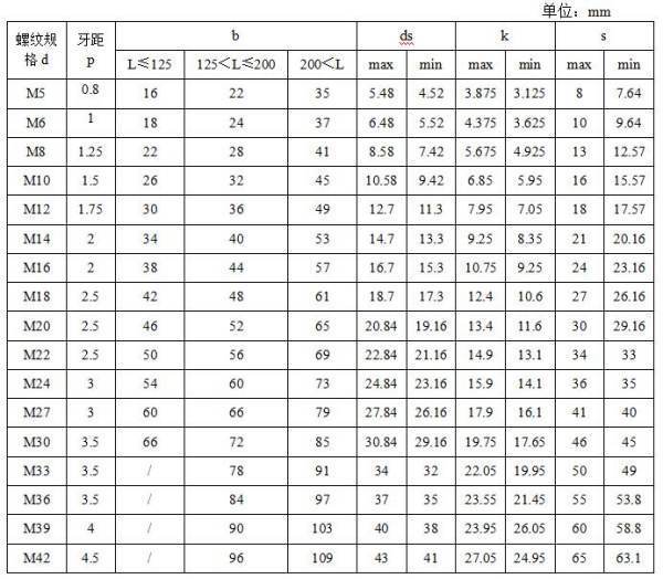 M16六角头螺栓具体尺寸和重量是多少？