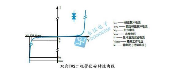 二极管的作用和工作原理