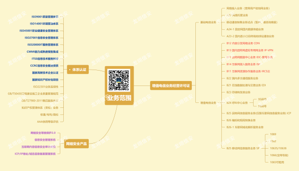 增值电信业务是什么呢？