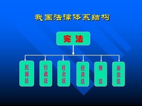 我国法律体系稳杂令激制孩流留什框架