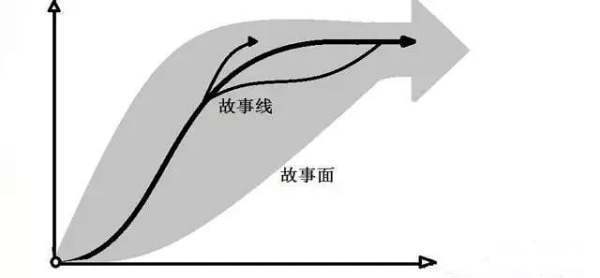 电影的叙事手法主要有哪些