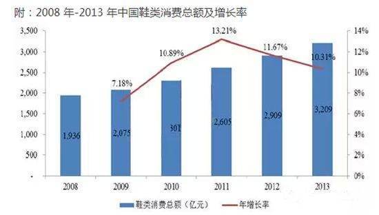 年修其宽防末费践径平均增长率计算公式