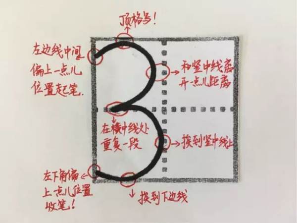 数字一至十在田字格中怎么占格式？