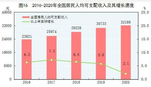 2020来自年全国平均工资是多少？