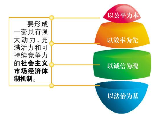 市场机制体系的核心是什么？