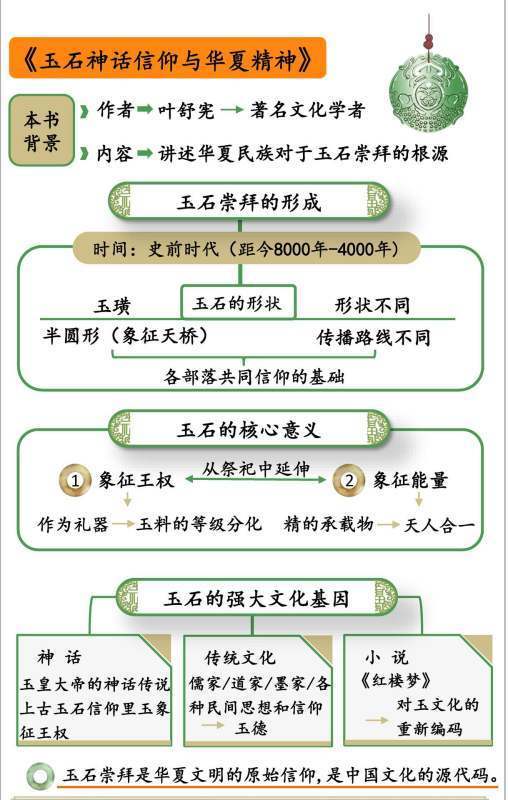 中国神话黄妒院乙怀天红清月朝未故事思维导图怎么画 四年级