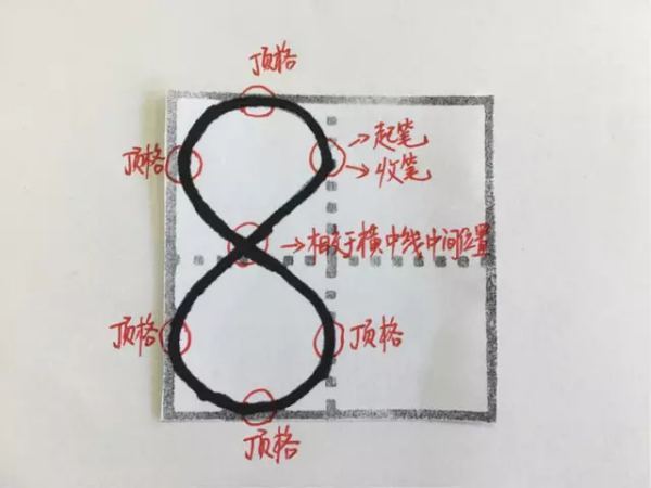 数字一至十在田字格中怎么占格式？