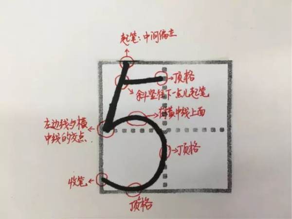 数字一至十在田字格中怎么占格式？