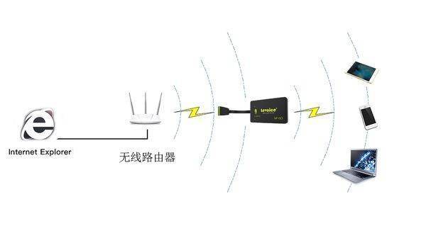 路由器中无线中继模式是什么意思？