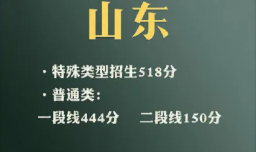 2021年山东高考分数线