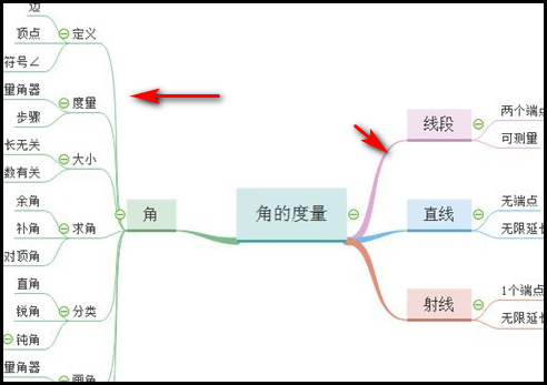 思维导图怎么画六年级数学