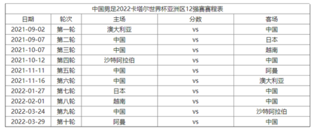 世办谁被沙件预赛12强赛赛程是怎么样的？来自