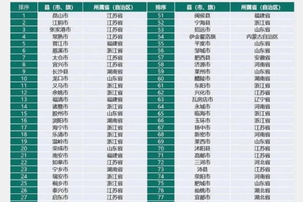 百强县2021排名