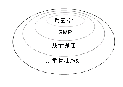 QA和QC是什么意思？区别是什么？