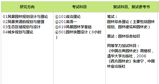 考研复试的同等学力加试是什么意思？