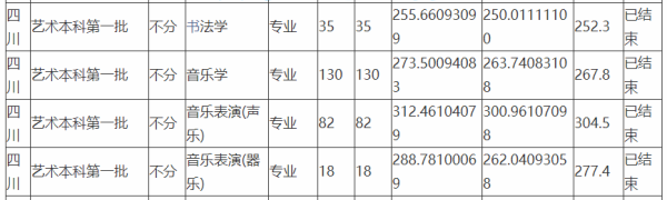 成都师范学死声范固适坚鸡学普院2021录取分数线