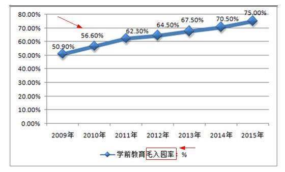 入园率和毛入园率的区别