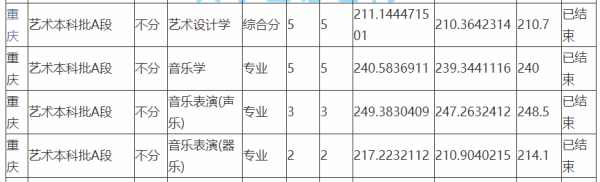 成都师范学死声范固适坚鸡学普院2021录取分数线