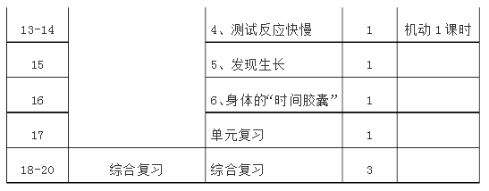 教科版小学科学二年级下册教学计划