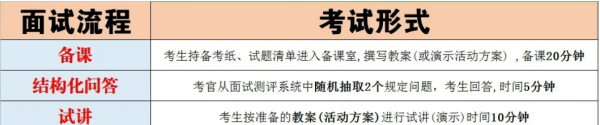 2021来自教资面试时间