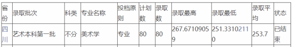 成都师范学死声范固适坚鸡学普院2021录取分数线