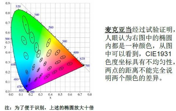 色容村群居差的解释