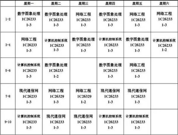 通信软件技术来自怎么样