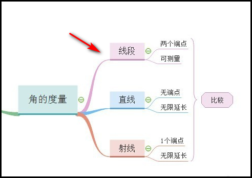 思维导图怎么画六年级数学