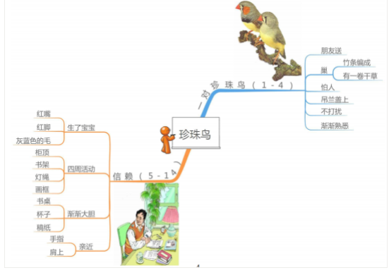 五年级上册语文第二单元思维导图简单