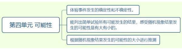 人教五年级上数学一二单元思维导图内容