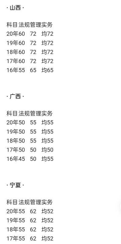 二级建造师分数线