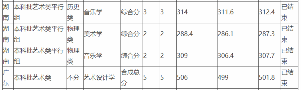 成都师范学死声范固适坚鸡学普院2021录取分数线