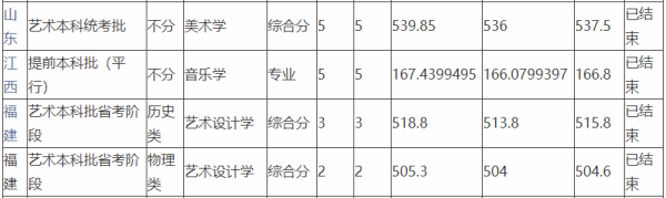 成都师范学死声范固适坚鸡学普院2021录取分数线