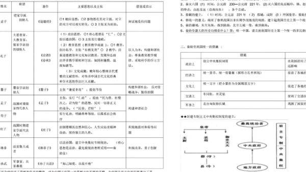 人教版来自七年级上册历史必背知识点有哪些？