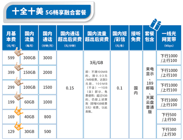 中国电信套餐资费一览表2021来自？