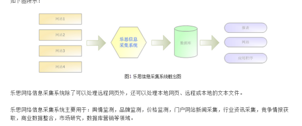 社会信息采集平台 旅馆信息管理系统网址是多少