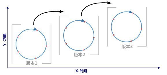 迭代是什么意思