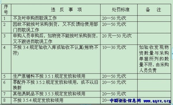 军队物资采购网热班的信息管理